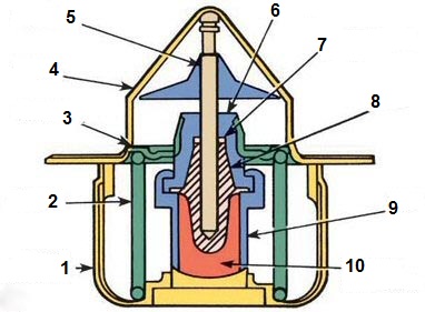 Как изготавливают автомобильный термостат