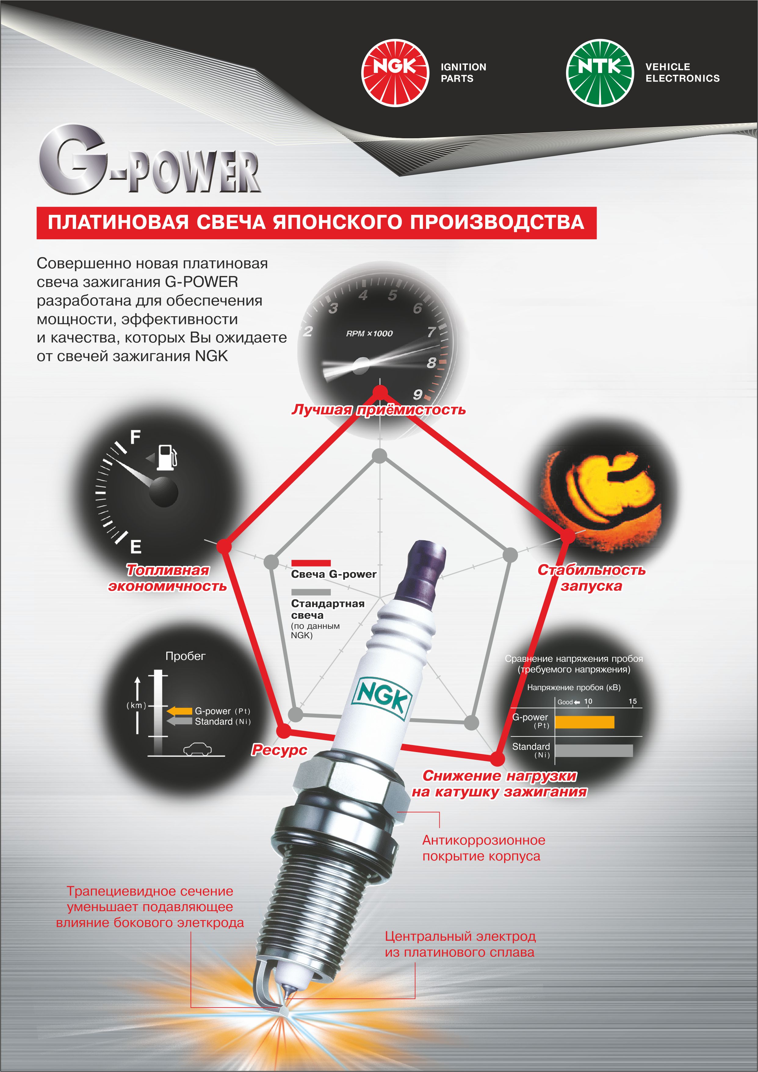 Автоновости