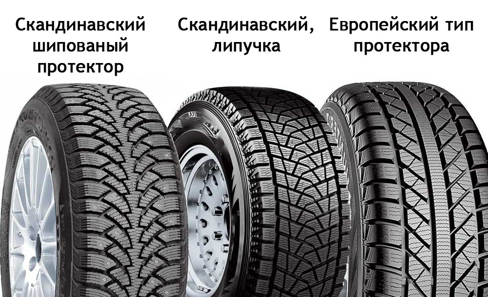 Какой рисунок протектора лучше для летней резины