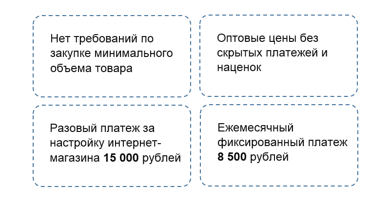 автовеликан франшиза автовеликан франшиза