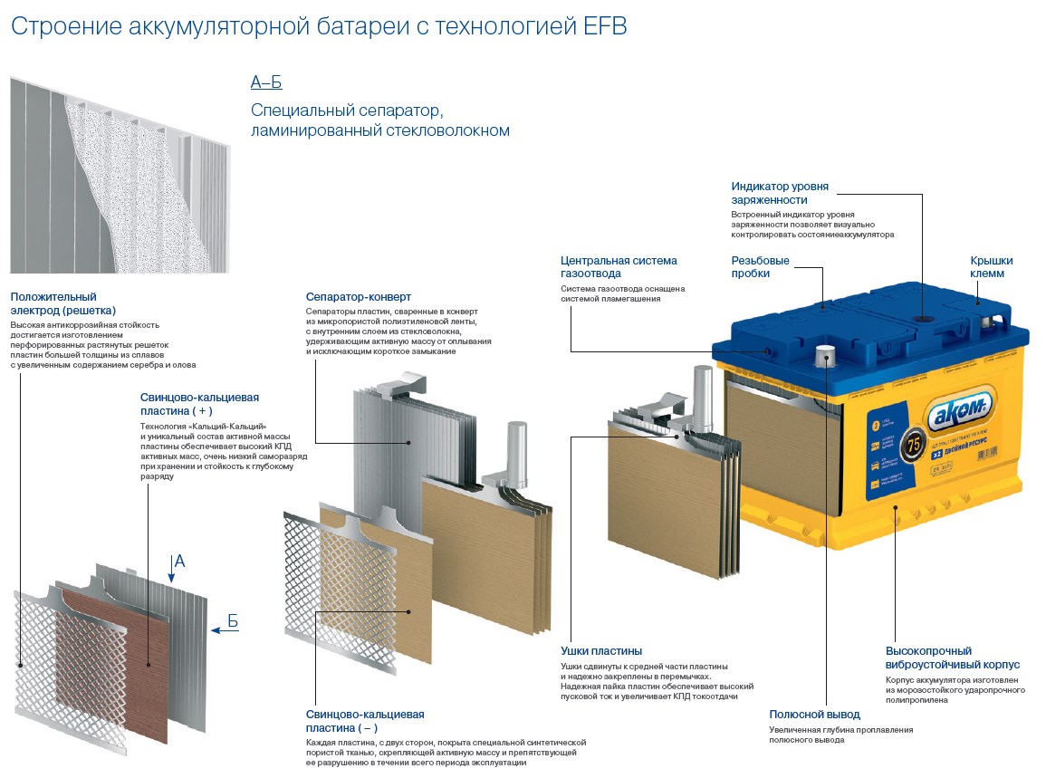 В чем преимущества и особенности аккумуляторов с технологией EFB