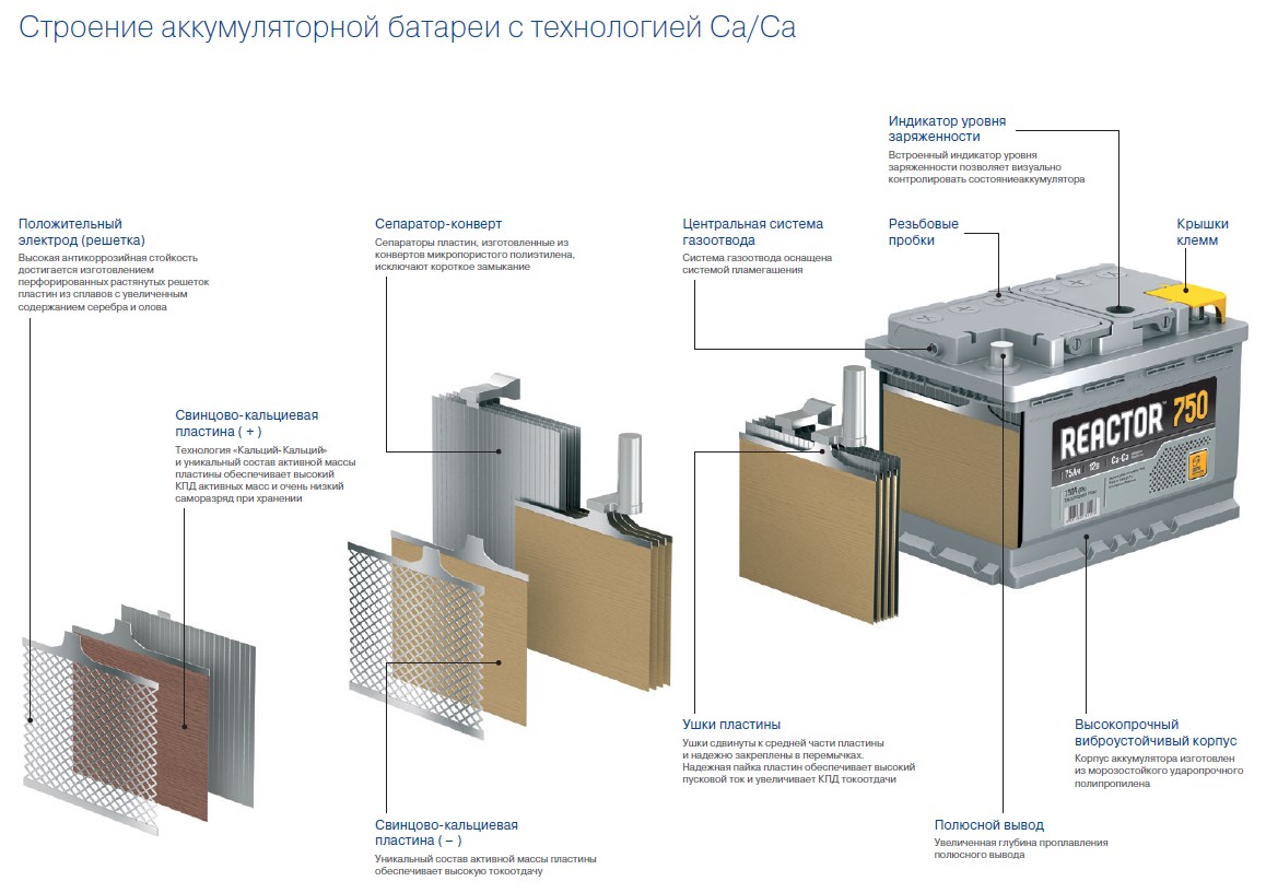 Что за технология производства аккумуляторов Са/Са?