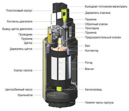 Клапан топливный ВАЗ