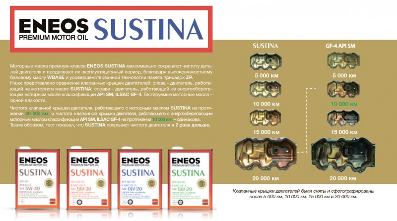 ENEOS SUSTINA PREMIUM MOTOR OIL