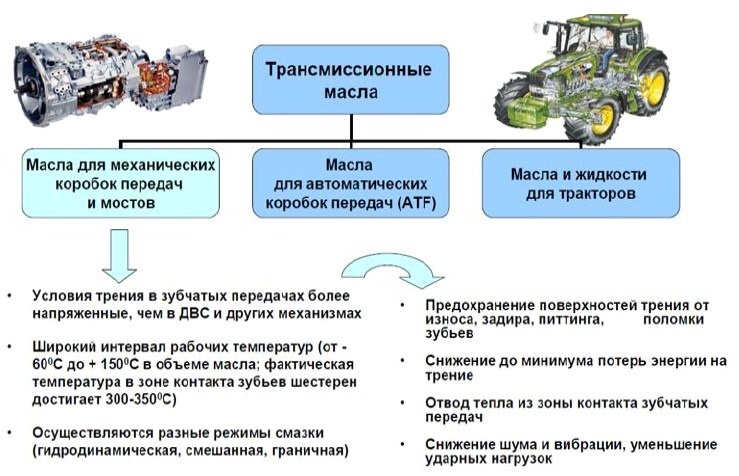 Регулировка температуры и уменьшение трения