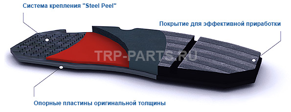 Тормозные колодки TRP 1540192