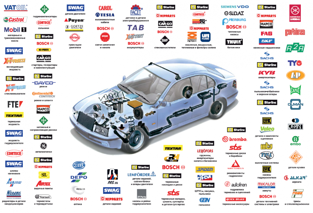 Каталог автозапчастей для иномарок по схеме