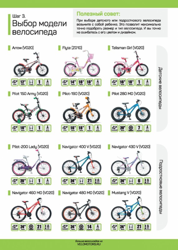 Велосипед возраст. Как выбрать диаметр колеса велосипеда по росту ребенка. Ширина колеса детского велосипеда. Диаметр колёс велосипеда по росту ребенка 110. Какой диаметр колеса велосипеда выбрать по росту ребенка таблица.