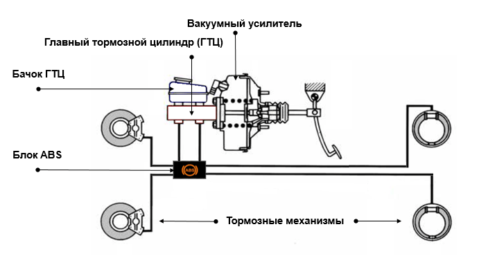 Схема прокачки тормозов ховер h3