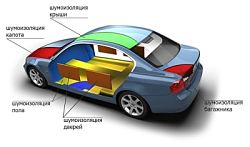 Шумоизоляция автомобиля - как это сделать правильно и что шумит в первую очередь.
