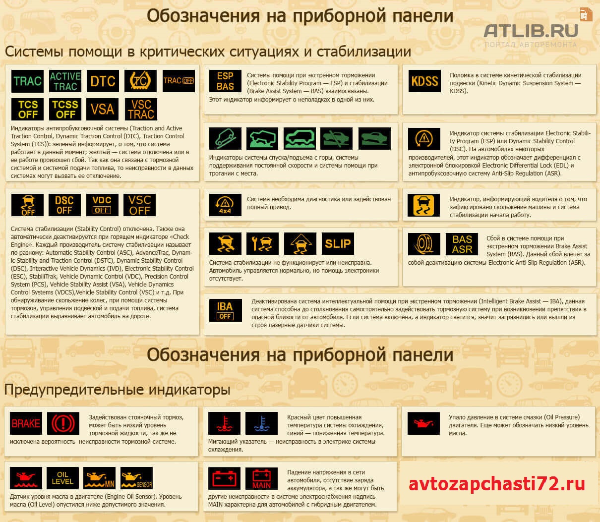 Расшифровка значков на приборной панели