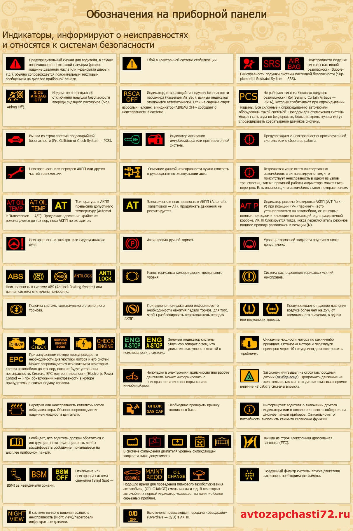 Как прокачать тормоза с АБС: 3 важных шага по прокачке тормозной системы с ABS своими руками