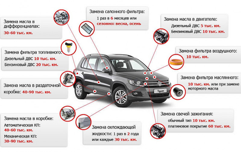 Интернет Магазин Запчасти Масла