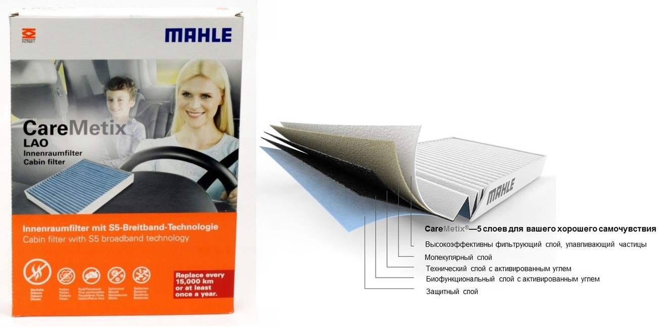 АНТИБАКТЕРИАЛЬНЫЕ салонные фильтра Mahle/Knecht CareMetix® 