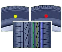 Цветные полосы на шинах что означают