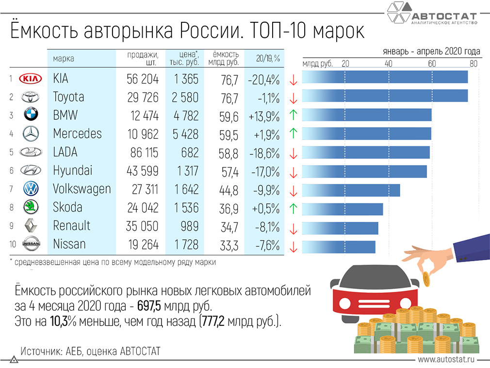 Рейтинг производителей запчастей для иномарок тойота