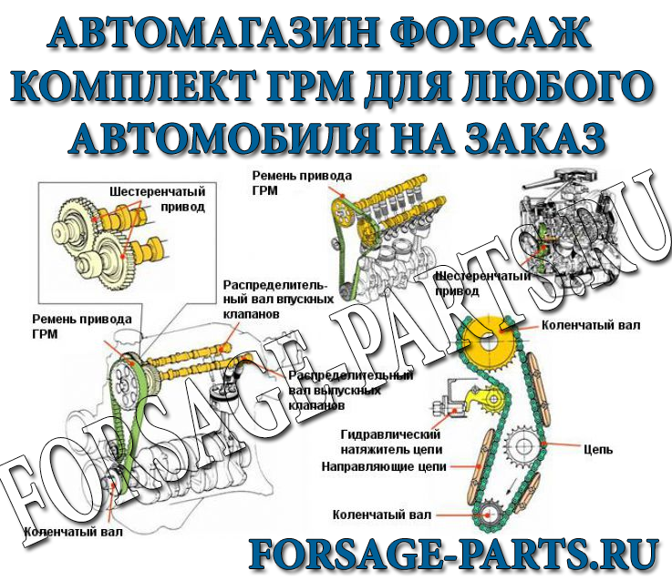 КУПИТЬ КОМПЛЕКТ ГРМ