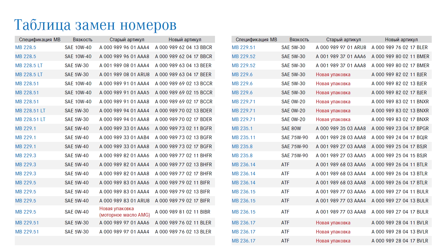 Таблица масел автомобильных