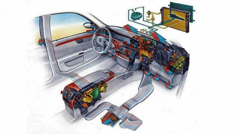 Система ароматизации в авто