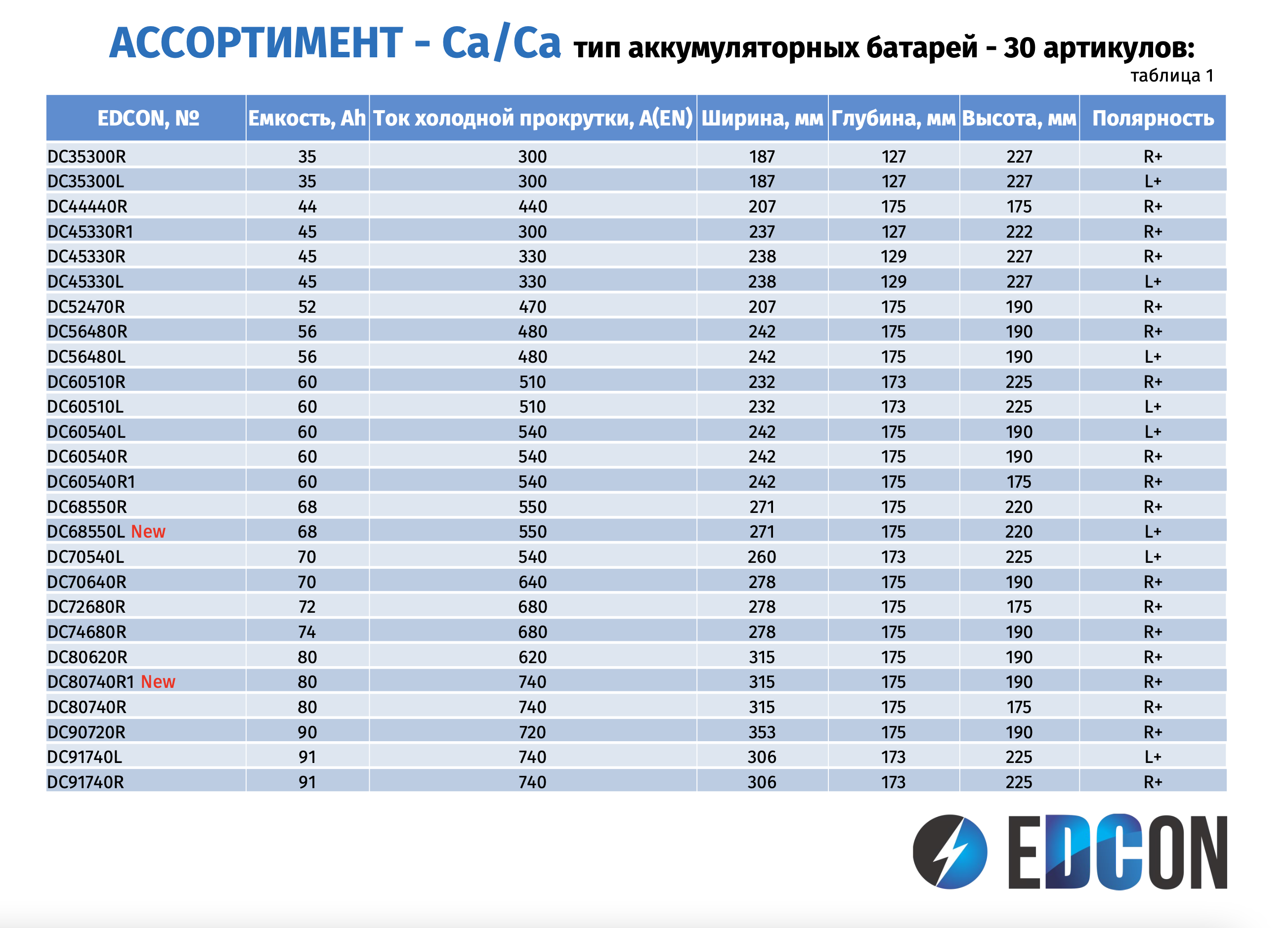 Edcon аккумулятор каталог