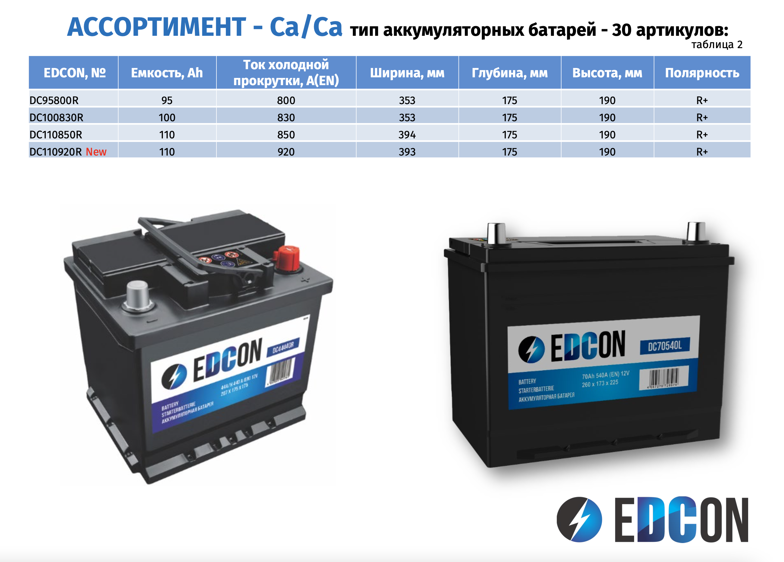 Аккумулятор edcon dc60510r