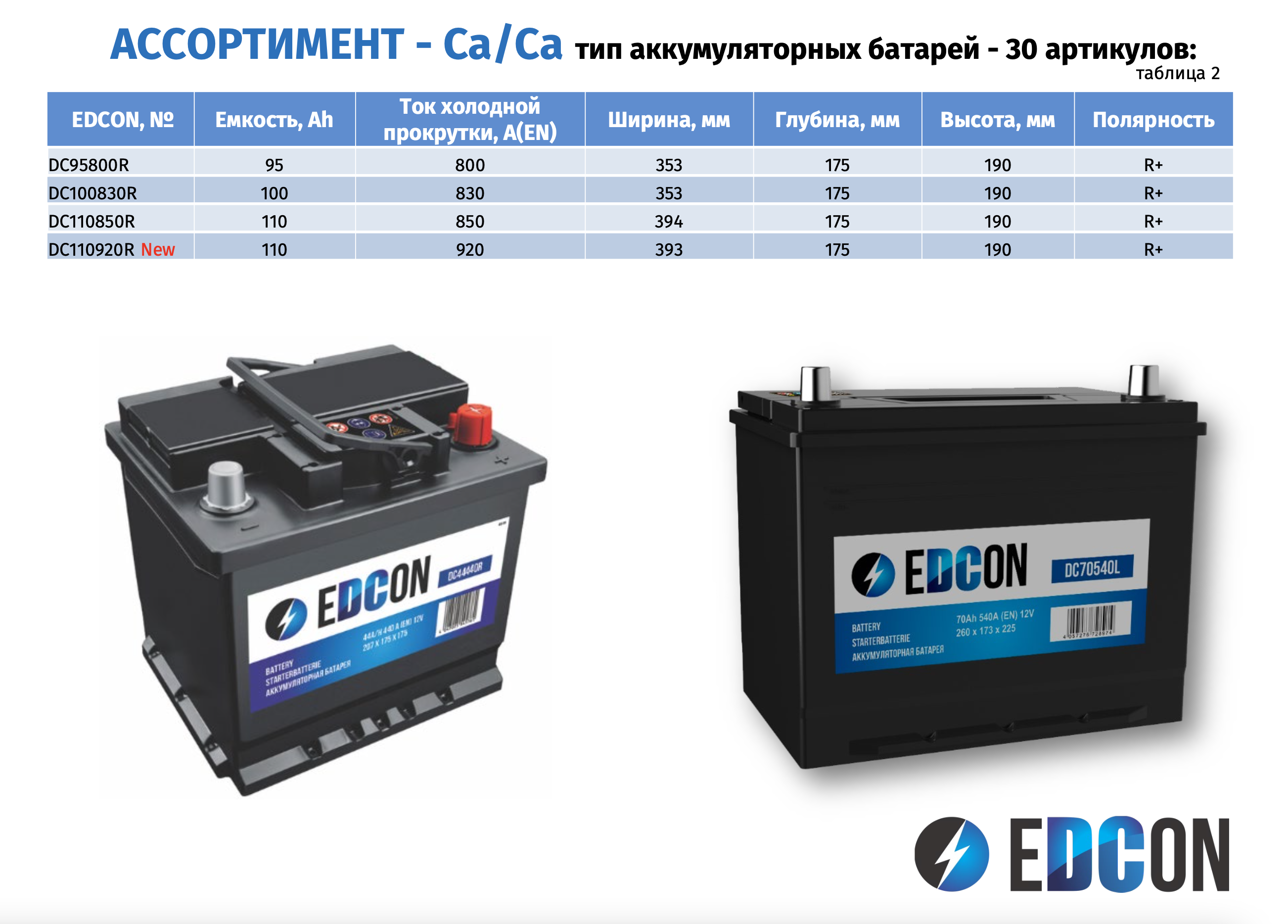 Аккумулятор edcon 100