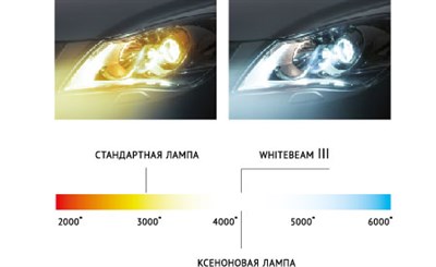 цвет и мощность ламп в кельвинах