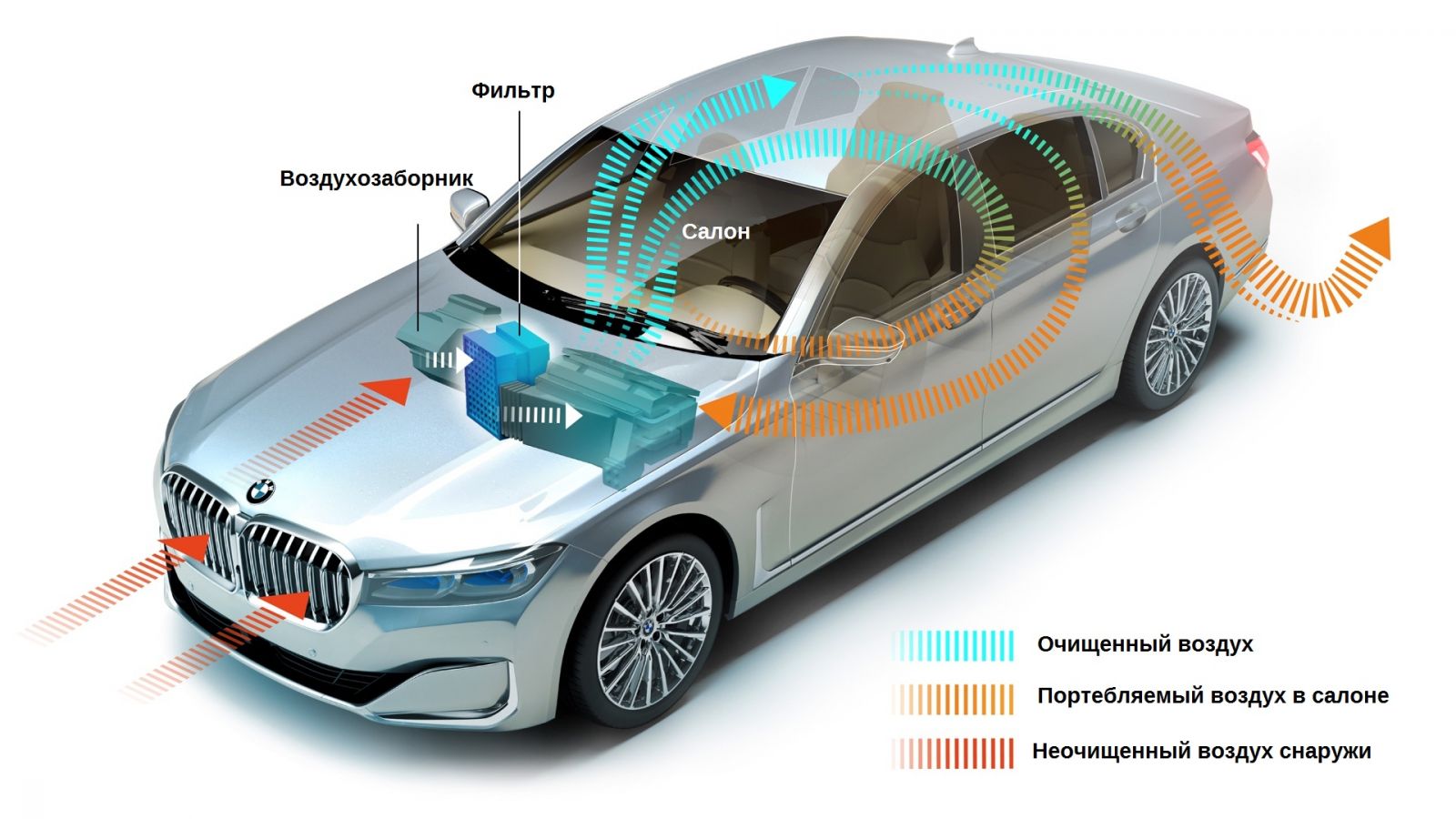 Первыми моделями БМВ для которых будет доступен инновационный фильтр станут  BMW X7 и BMW 7 Серии