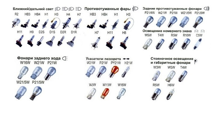 Автомобильные лампы. Какие ярче светят?