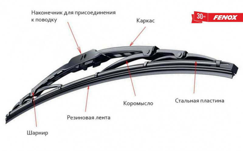 стеклоочистители фенокс