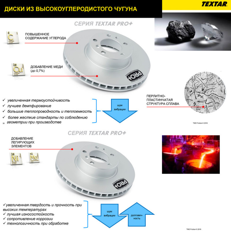 Диски текстар кто производитель