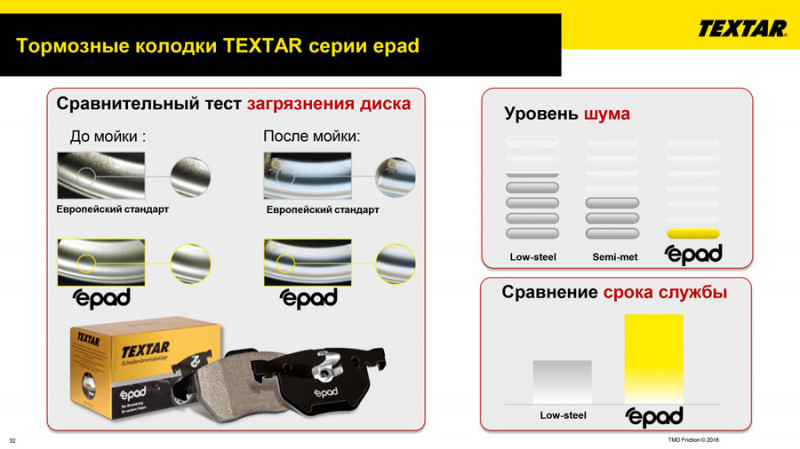 Текстар подбор колодок