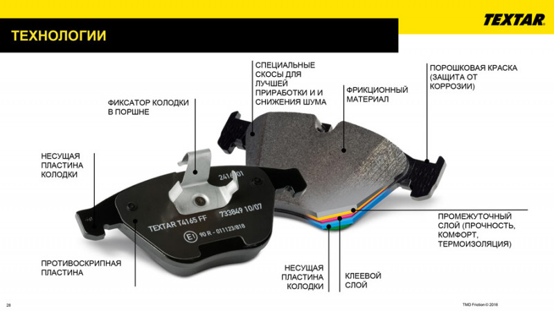Тормозные колодки текстар производитель