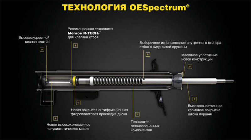 Амортизаторы монро на логан