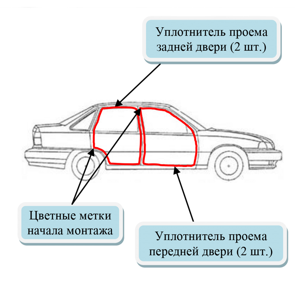 Ассортимент Пантус пополнился комплектом уплотнителей дверей для Daewoo  Nexia