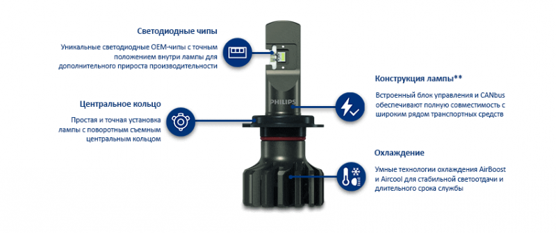 *На изображении показана светодиодная лампа Ultinon Pro9000