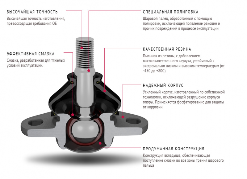 Устройство Шаровой опоры