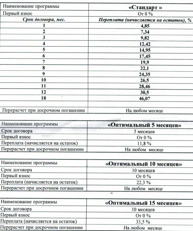 автозапчасти в кредит в Симферополе