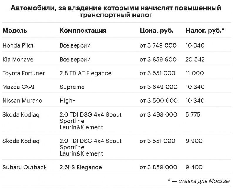 Шкода кодиак попадает под налог на роскошь