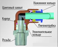 схема