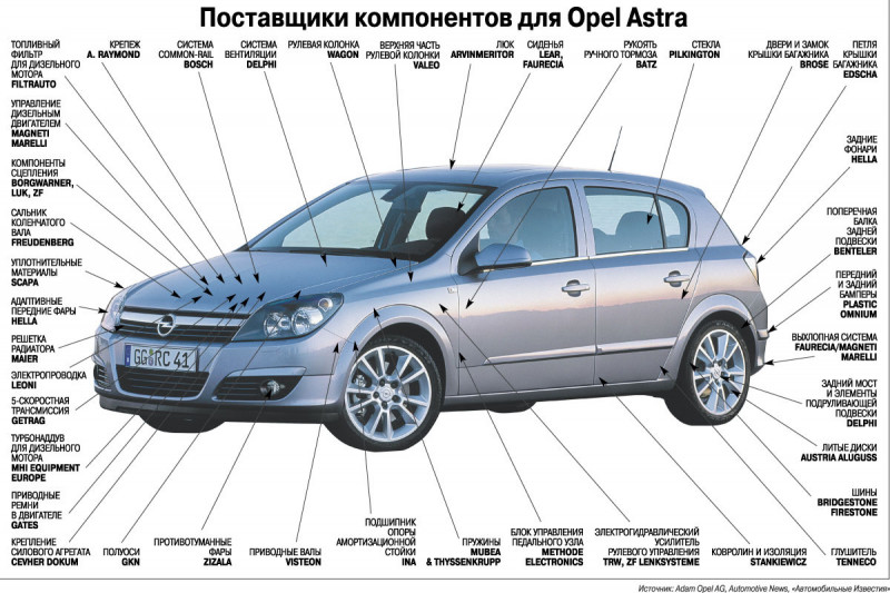 Схема запчастей авто