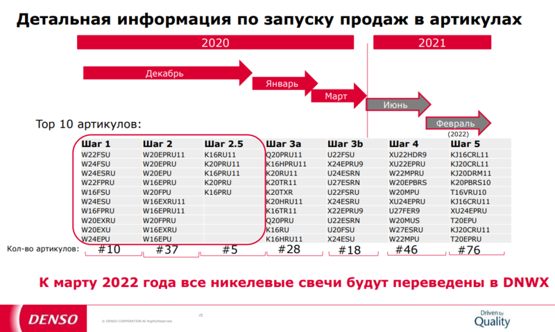 Denso made China / Перенос производства DENSO в КНР