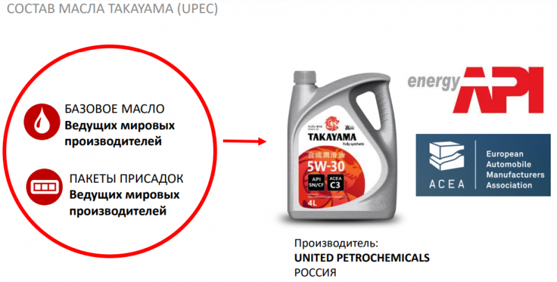 Сайт синтек подбор масла. Масло Sintec вязкости. Синтек масло для цепи. Таблица масел Sintec. РОЛЬФ масло логотип.