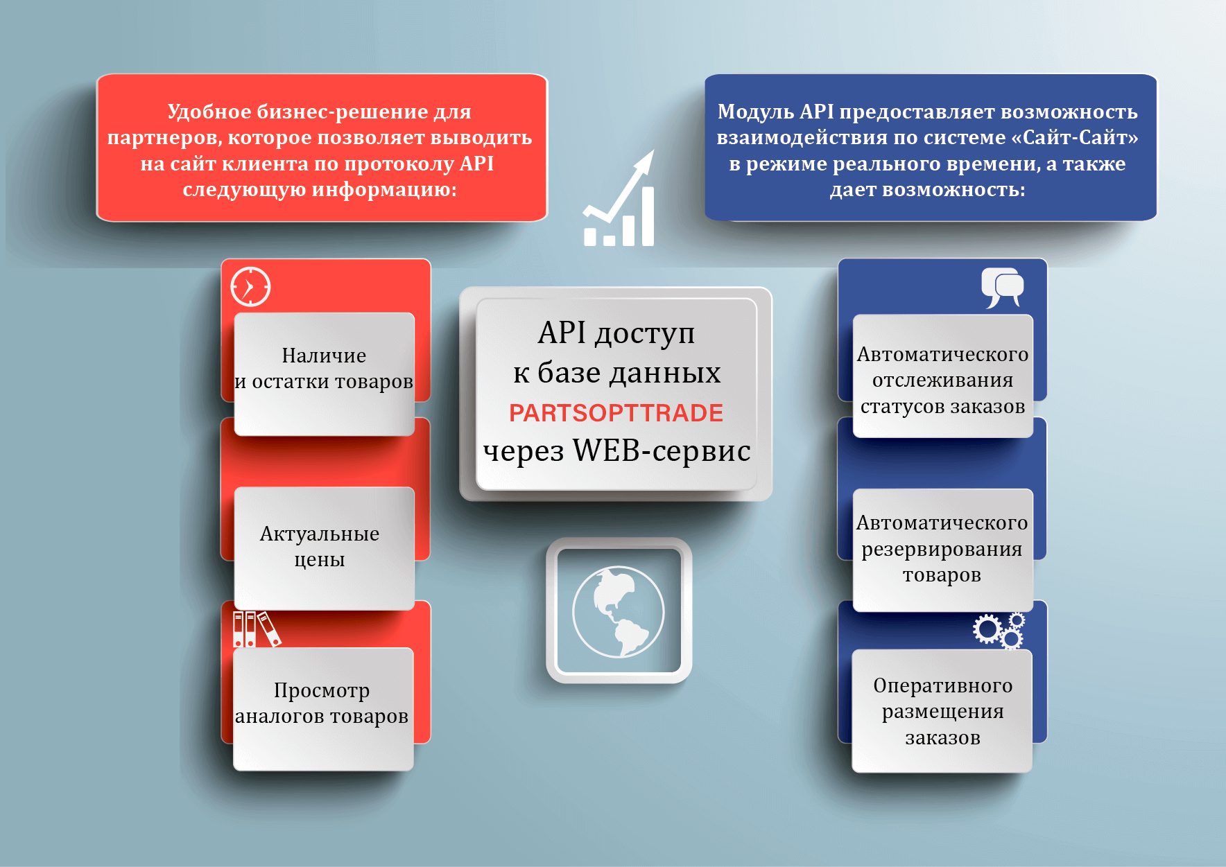 API доступ к базе данных компании 