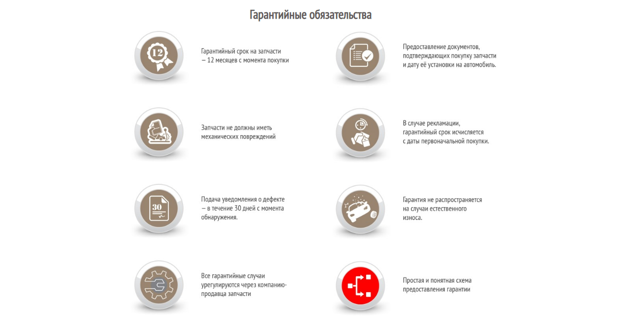 Гарантийные обязательства
