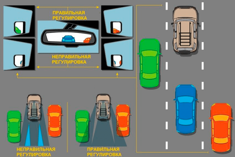 Как правильно отрегулировать зеркала автомобиля | Автошкола «Аркада»