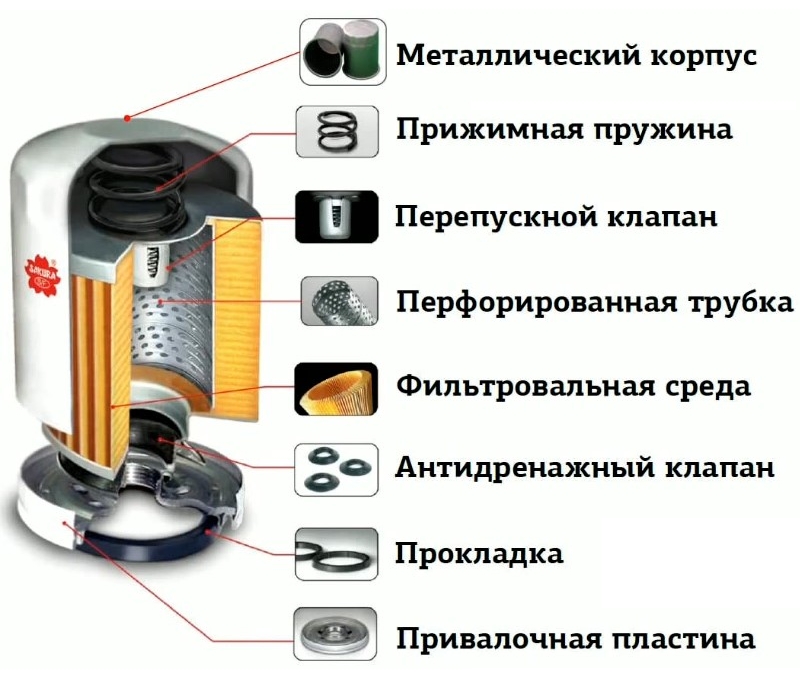 Презентация масляный фильтр