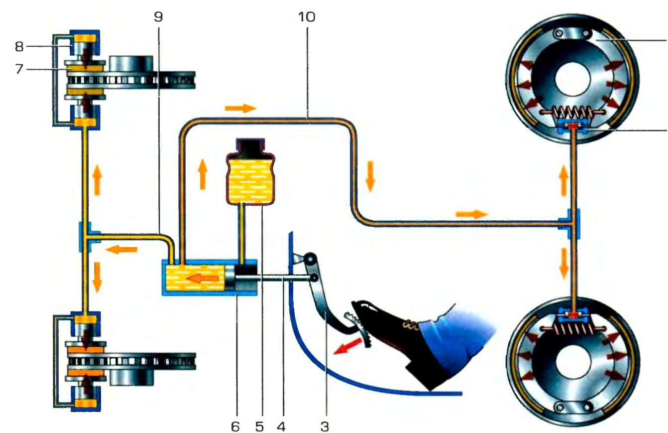 Схема автомобильного гидравлического тормоза