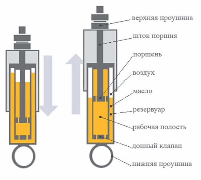 Замена амортизатора 