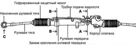 Значение рулевой рейки